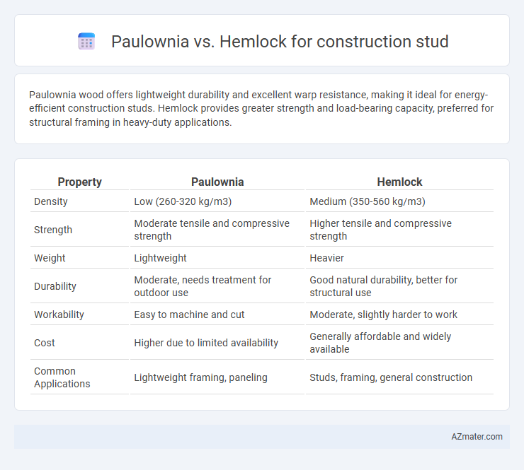 Paulownia vs. Hemlock for construction stud - What is The Difference?