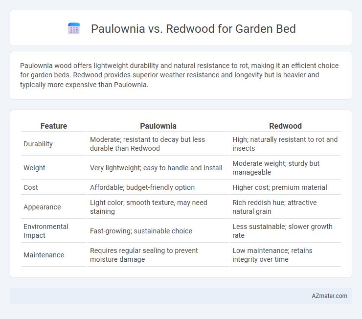Paulownia vs. Redwood for Garden Bed - What is The Difference?