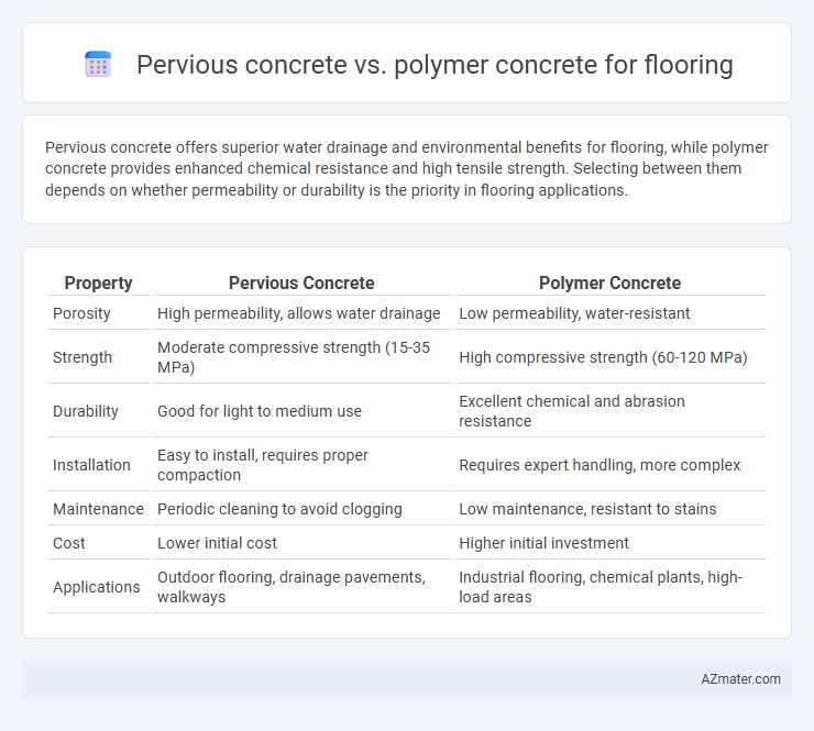 Pervious concrete vs. polymer concrete for flooring - What is The Difference?