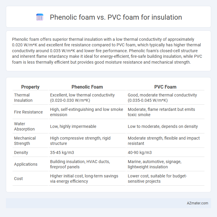 Phenolic foam vs. PVC foam for insulation - What is The Difference?