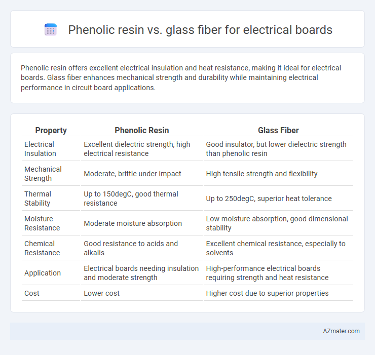 Phenolic resin vs. glass fiber for electrical boards - What is The Difference?