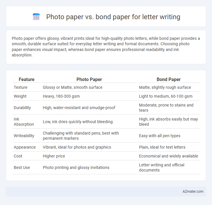 Photo paper vs. bond paper for letter writing - What is The Difference?
