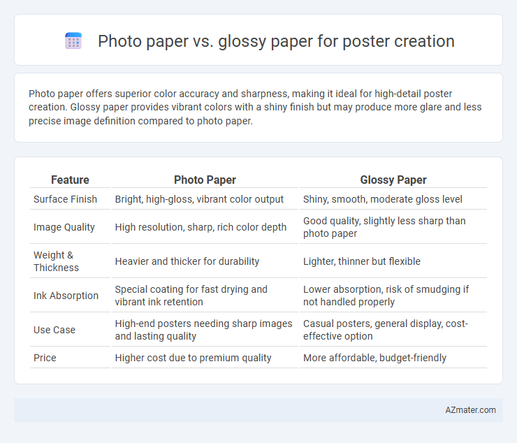 Photo paper vs. glossy paper for poster creation - What is The Difference?