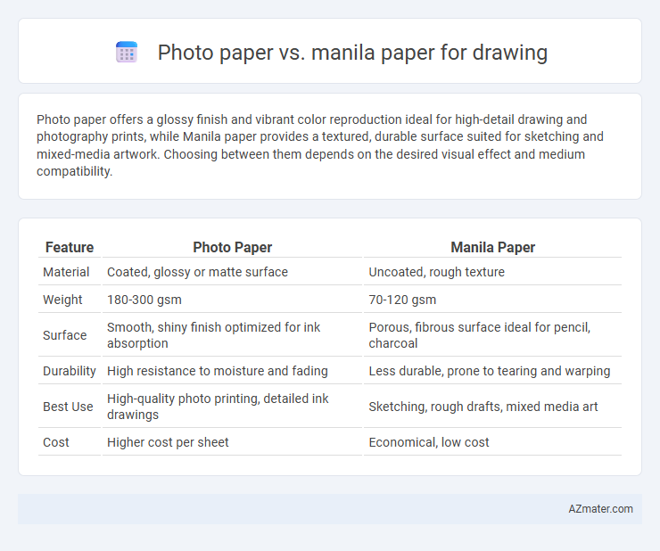 Photo paper vs. manila paper for drawing - What is The Difference?