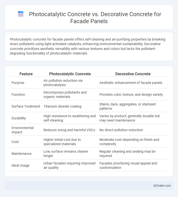 Photocatalytic Concrete vs. Decorative Concrete for Facade Panels - What is The Difference?