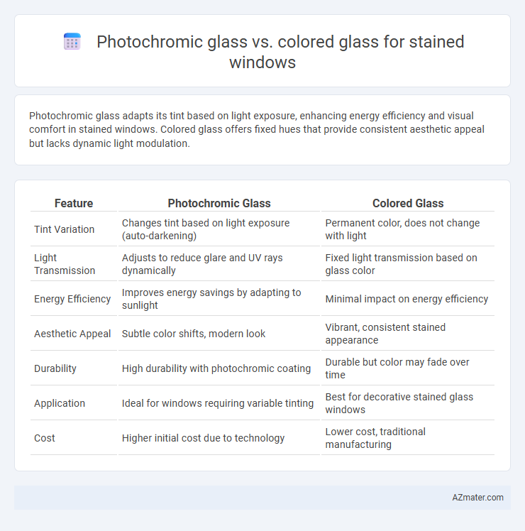 Photochromic glass vs. colored glass for stained windows - What is The Difference?