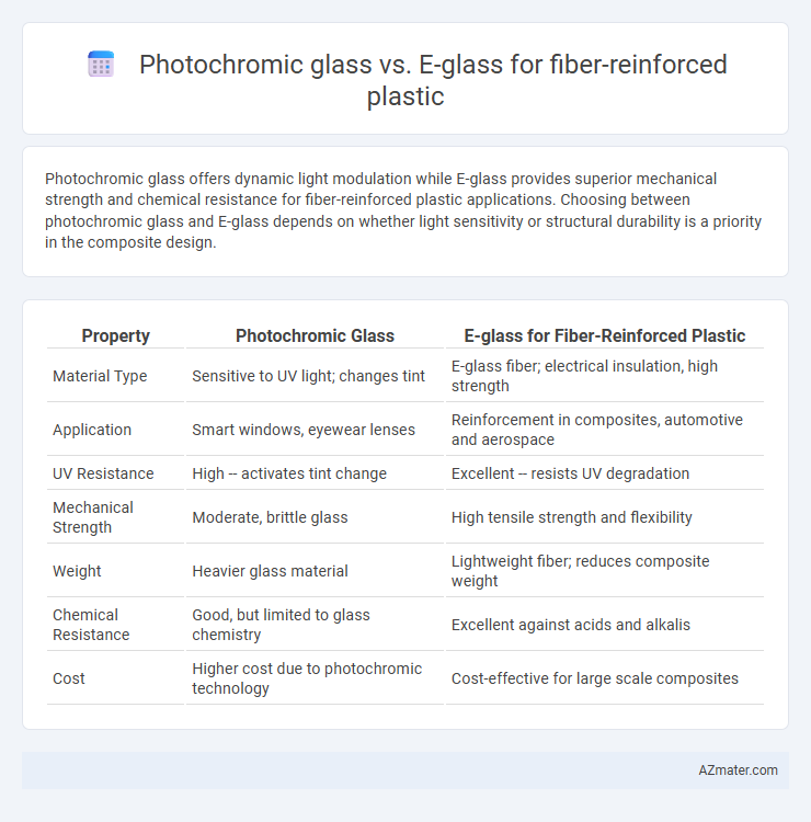 Photochromic glass vs. E-glass for fiber-reinforced plastic - What is The Difference?