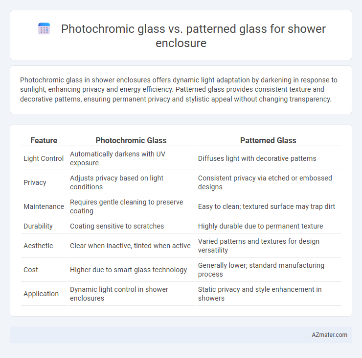 Photochromic glass vs. patterned glass for shower enclosure - What is The Difference?