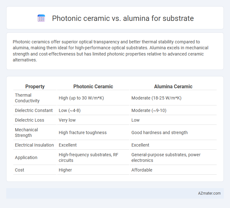 Photonic ceramic vs. alumina for substrate - What is The Difference?