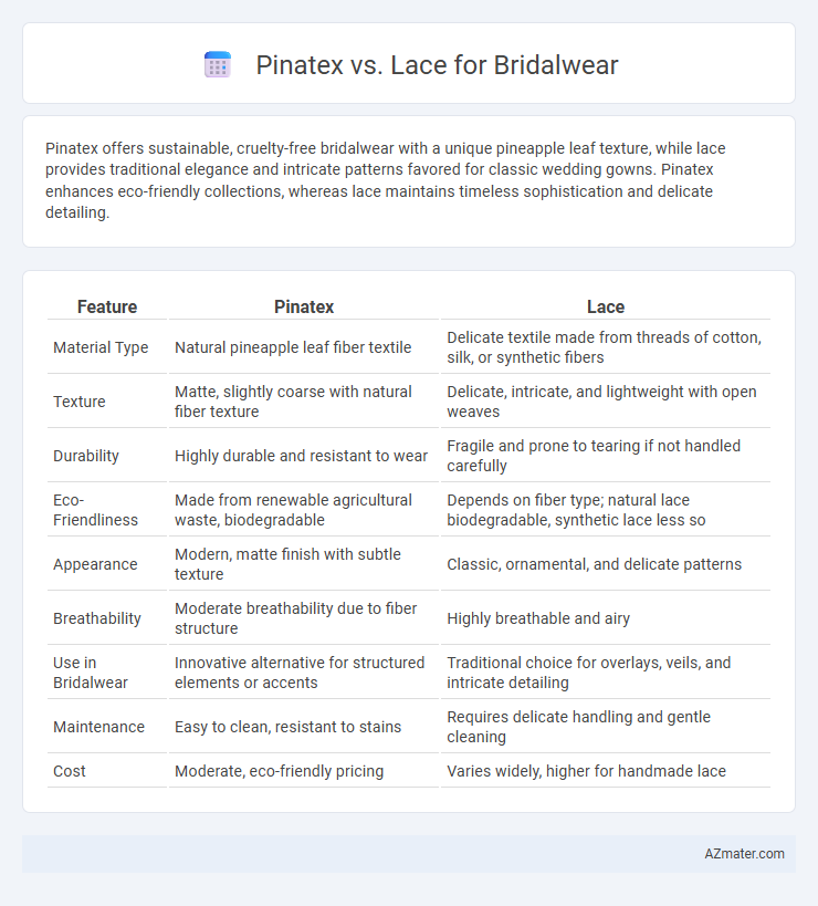 Pinatex vs. Lace for Bridalwear - What is The Difference?
