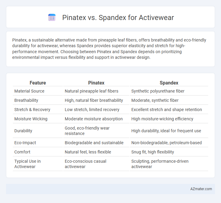 Pinatex vs. Spandex for Activewear - What is The Difference?