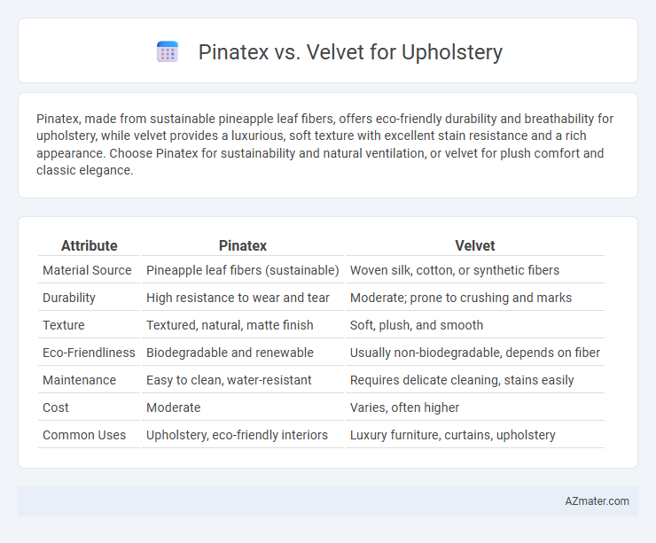Pinatex vs. Velvet for Upholstery - What is The Difference?