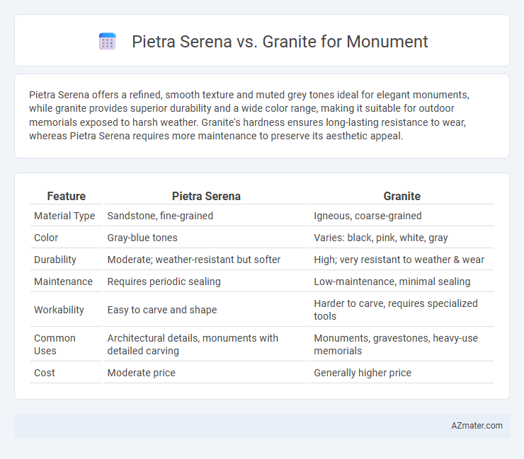 Pietra Serena vs. Granite for Monument - What is The Difference?