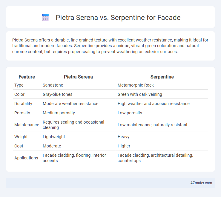 Pietra Serena vs. Serpentine for Facade - What is The Difference?