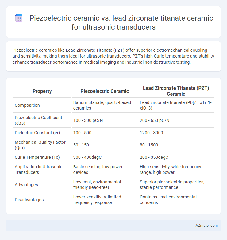 Piezoelectric ceramic vs. lead zirconate titanate ceramic for ultrasonic transducers - What is The Difference?