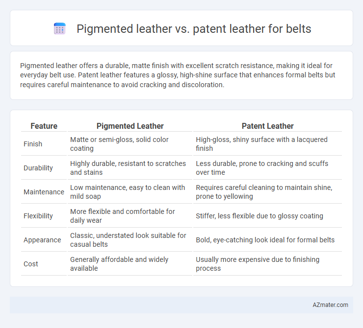 Pigmented leather vs. patent leather for belts - What is The Difference?