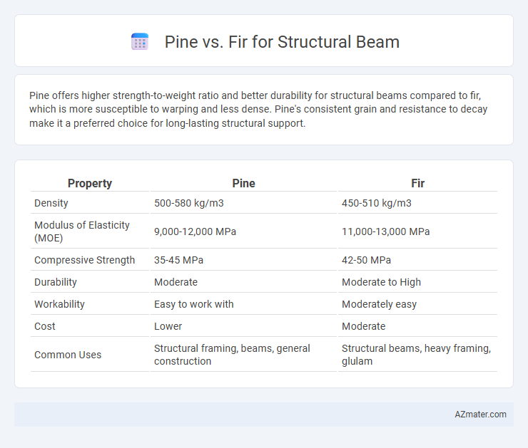 Pine vs. Fir for Structural Beam - What is The Difference?