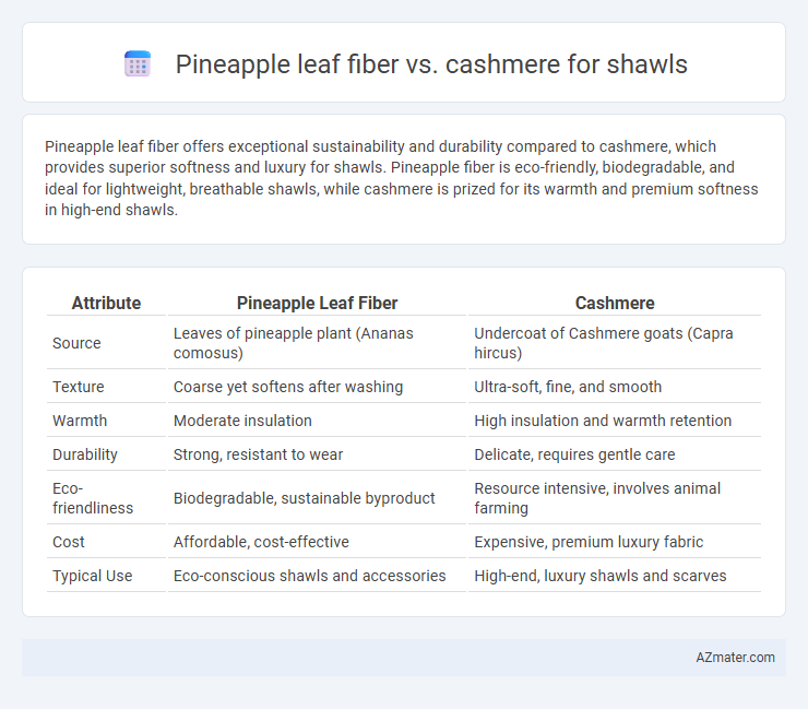 Pineapple leaf fiber vs. cashmere for shawls - What is The Difference?