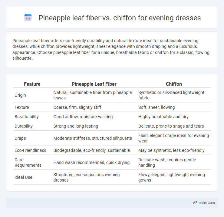 Pineapple leaf fiber vs. chiffon for evening dresses - What is The Difference?