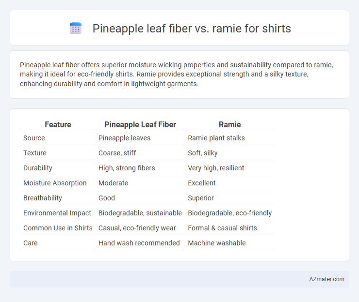 Pineapple leaf fiber vs. ramie for shirts - What is The Difference?