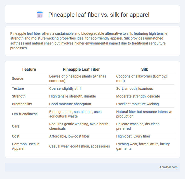 Pineapple leaf fiber vs. silk for apparel - What is The Difference?