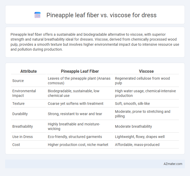 Pineapple leaf fiber vs. viscose for dress - What is The Difference?