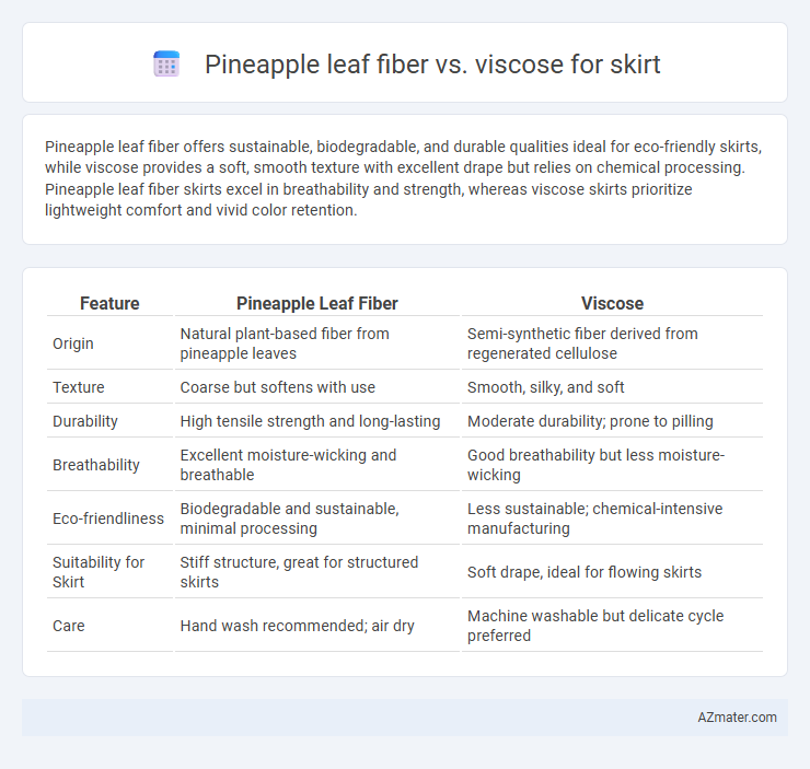 Pineapple leaf fiber vs. viscose for skirt - What is The Difference?