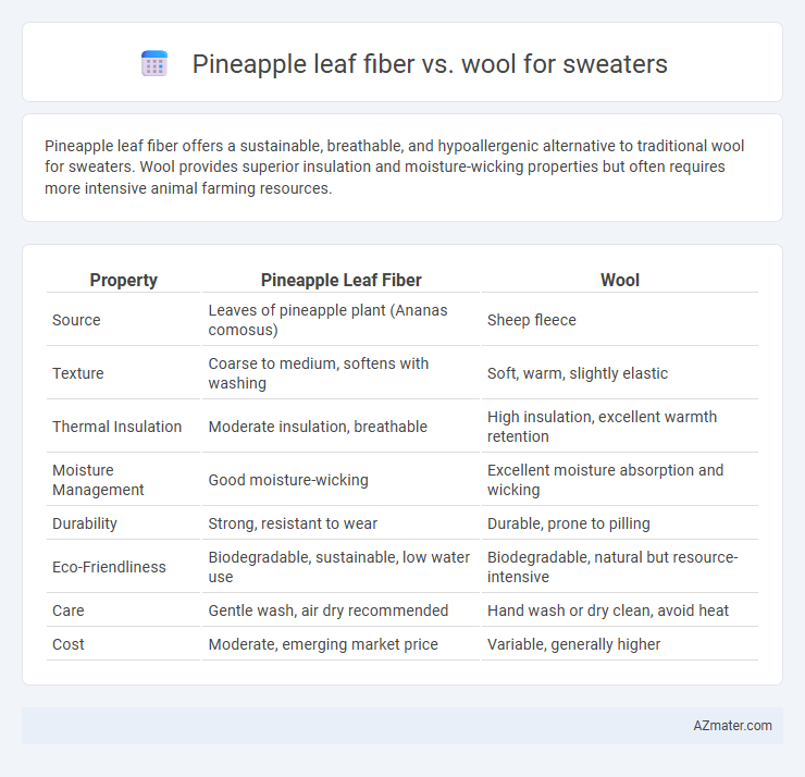 Pineapple leaf fiber vs. wool for sweaters - What is The Difference?