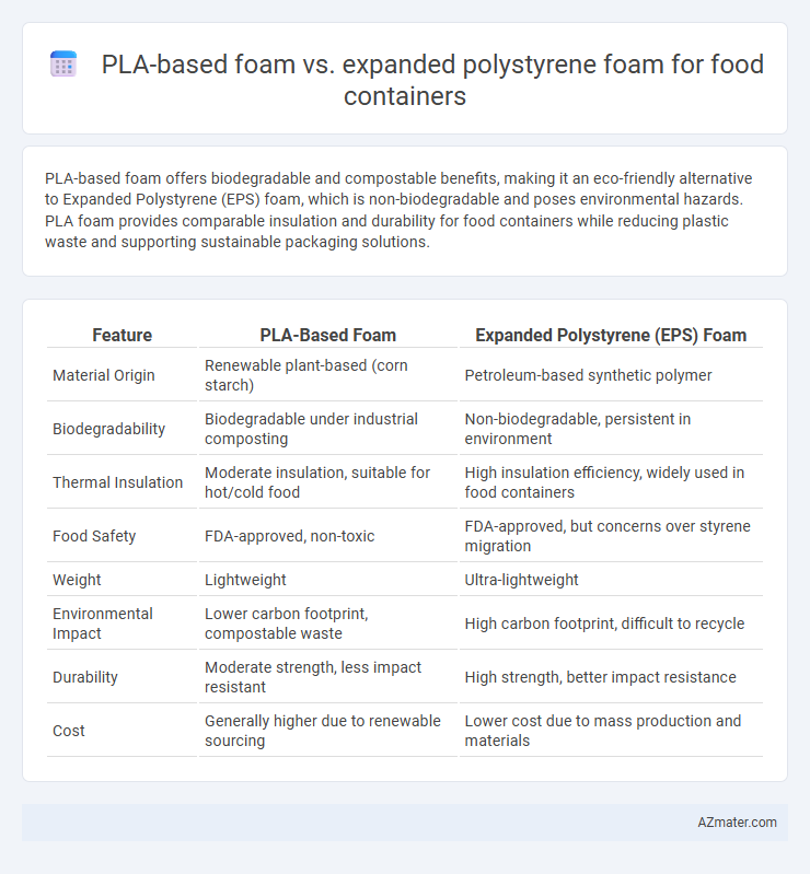 PLA-based foam vs. expanded polystyrene foam for food containers - What is The Difference?