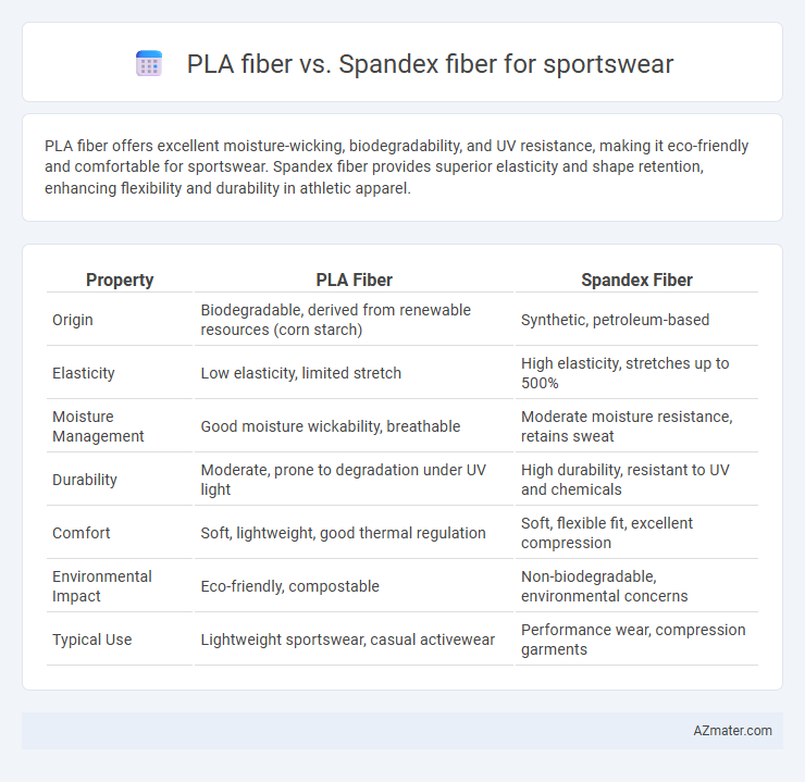 PLA fiber vs. Spandex fiber for sportswear - What is The Difference?