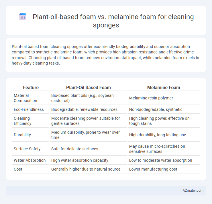 Plant-oil-based foam vs. melamine foam for cleaning sponges - What is The Difference?