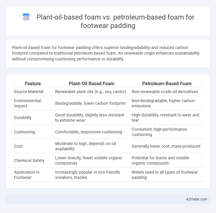 Plant-oil-based foam vs. petroleum-based foam for footwear padding - What is The Difference?