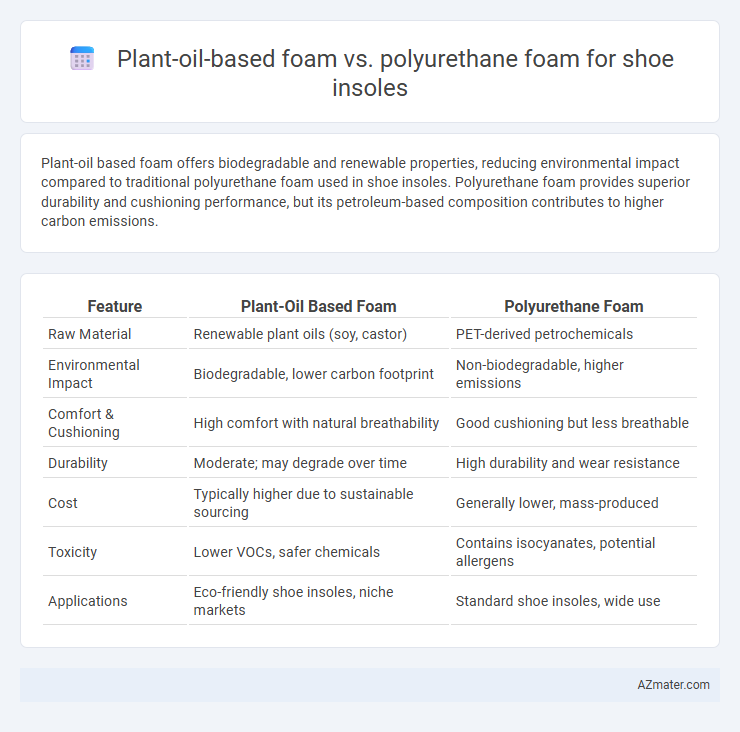 Plant-oil-based foam vs. polyurethane foam for shoe insoles - What is The Difference?