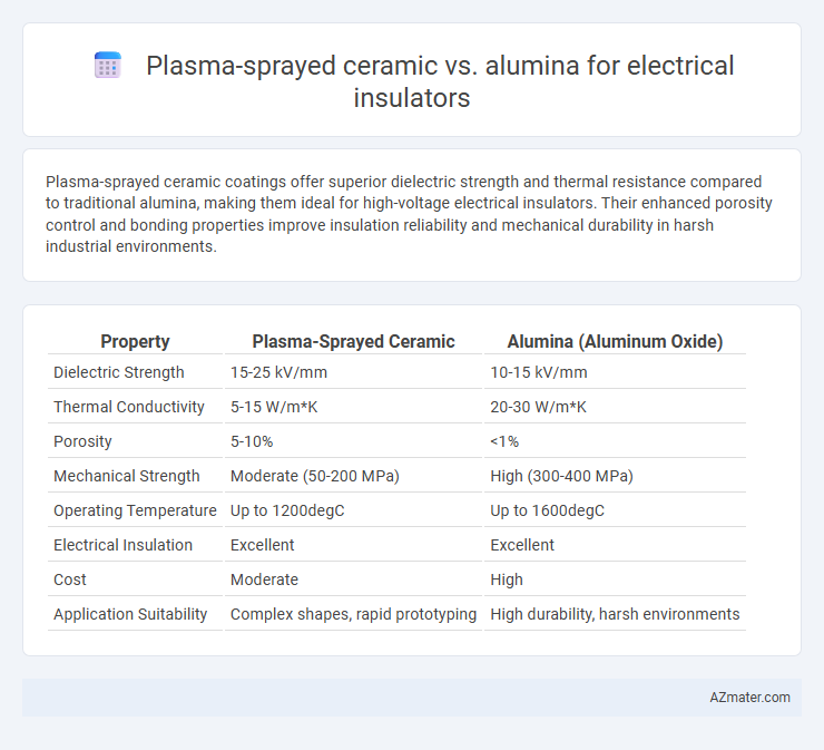 Plasma-sprayed ceramic vs. alumina for electrical insulators - What is The Difference?