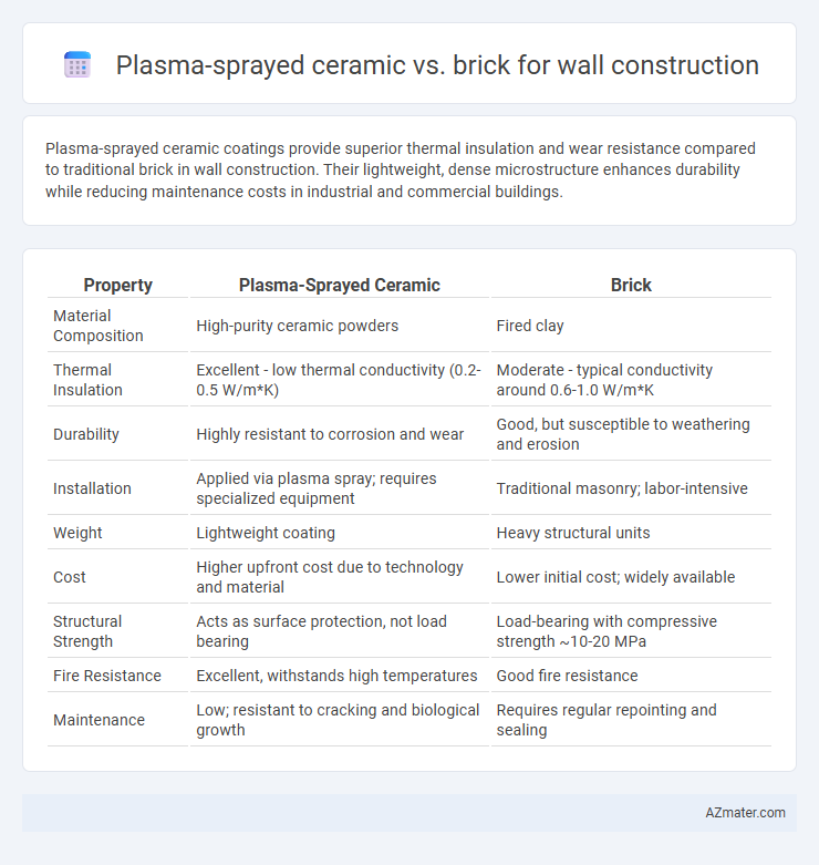 Plasma-sprayed ceramic vs. brick for wall construction - What is The Difference?