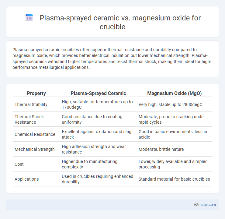 Plasma-sprayed ceramic vs. magnesium oxide for crucible - What is The Difference?