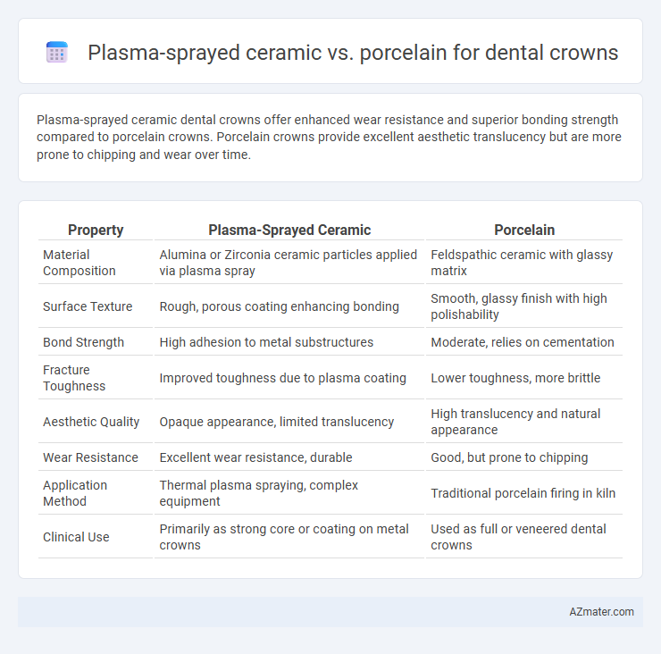 Plasma-sprayed ceramic vs. porcelain for dental crowns - What is The Difference?