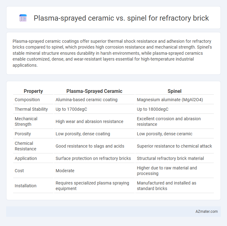 Plasma-sprayed ceramic vs. spinel for refractory brick - What is The Difference?