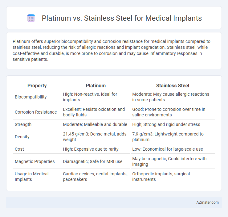 Platinum vs. Stainless Steel for Medical Implants - What is The Difference?