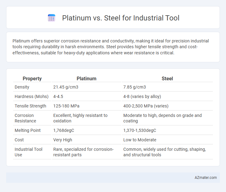 Platinum vs. Steel for Industrial Tool - What is The Difference?