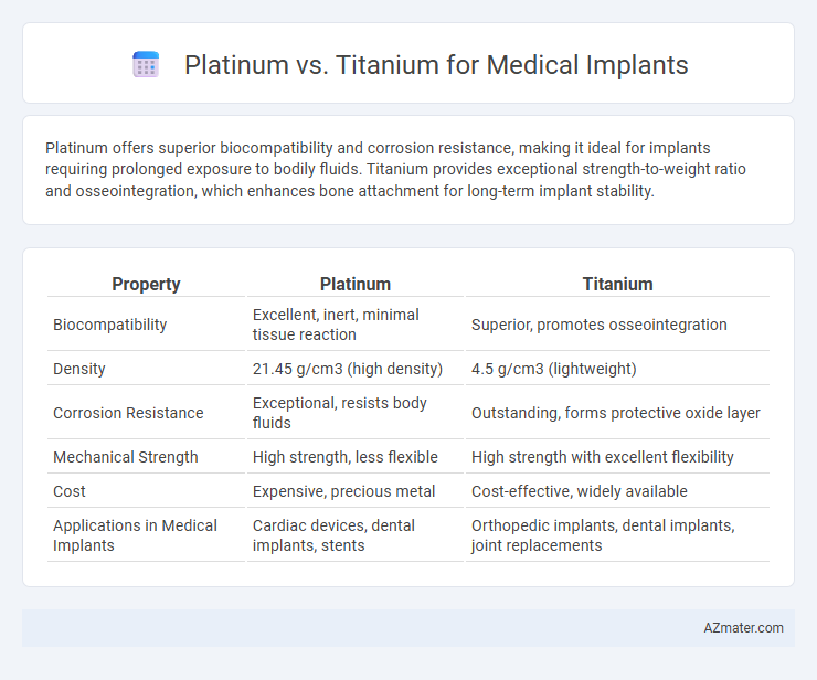 Platinum vs. Titanium for Medical Implants - What is The Difference?
