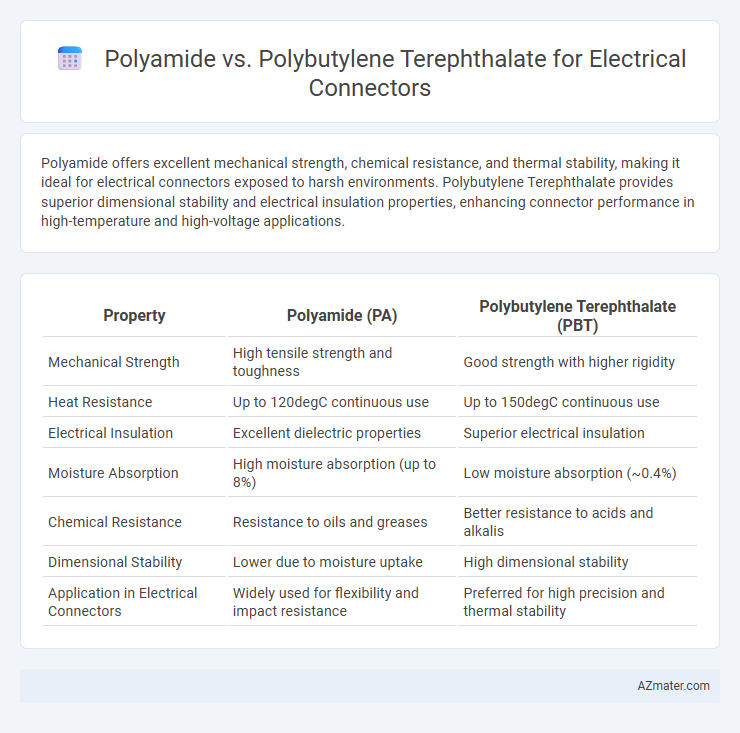 Polyamide vs. Polybutylene Terephthalate for Electrical Connectors - What is The Difference?