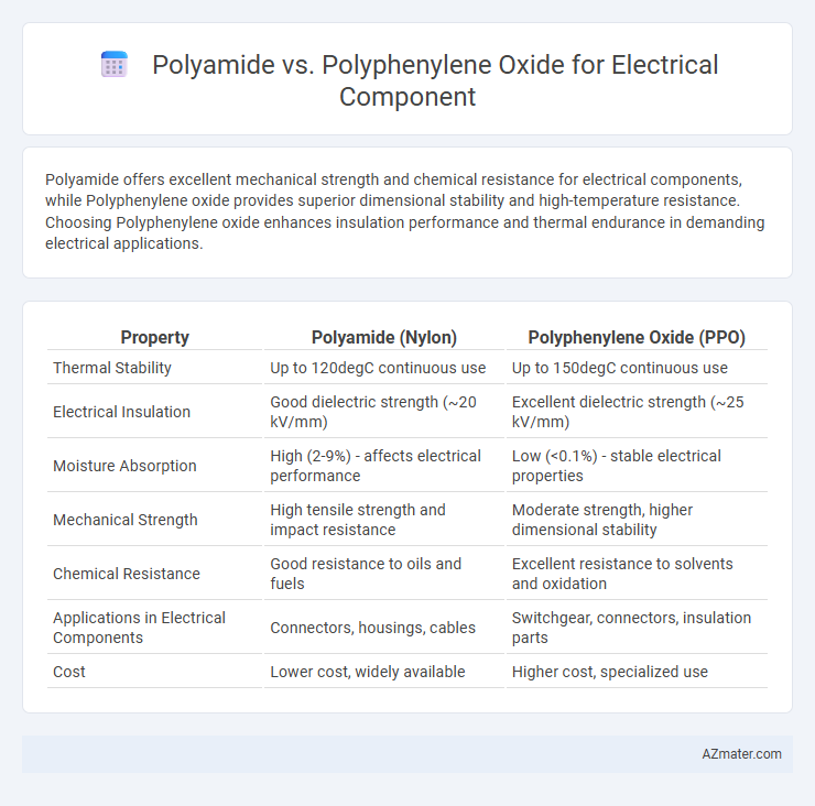 Polyamide vs. Polyphenylene Oxide for Electrical Component - What is The Difference?