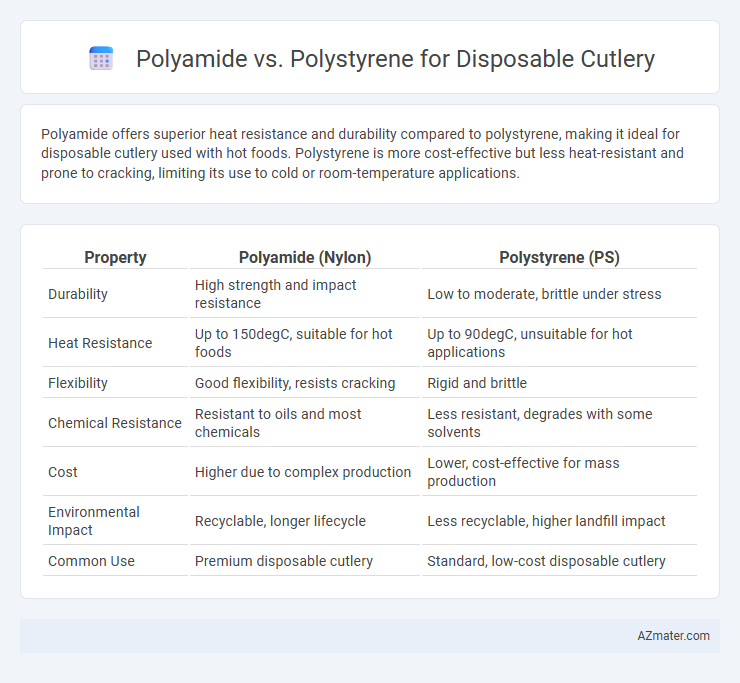 Polyamide vs. Polystyrene for Disposable Cutlery - What is The Difference?