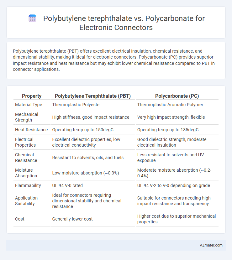 Polybutylene terephthalate vs. Polycarbonate for Electronic Connectors - What is The Difference?