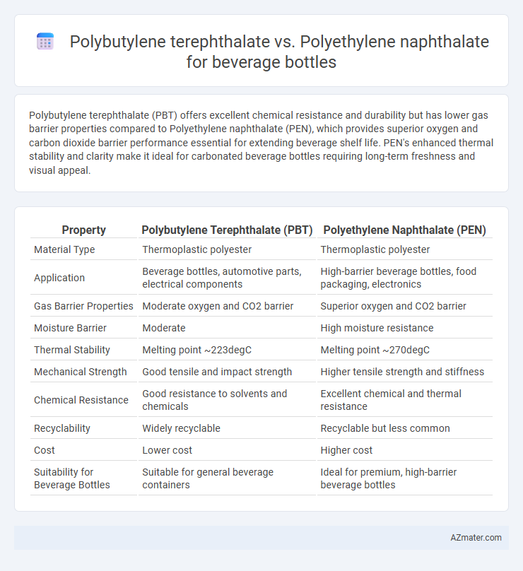 Polybutylene terephthalate vs. Polyethylene naphthalate for beverage bottles - What is The Difference?