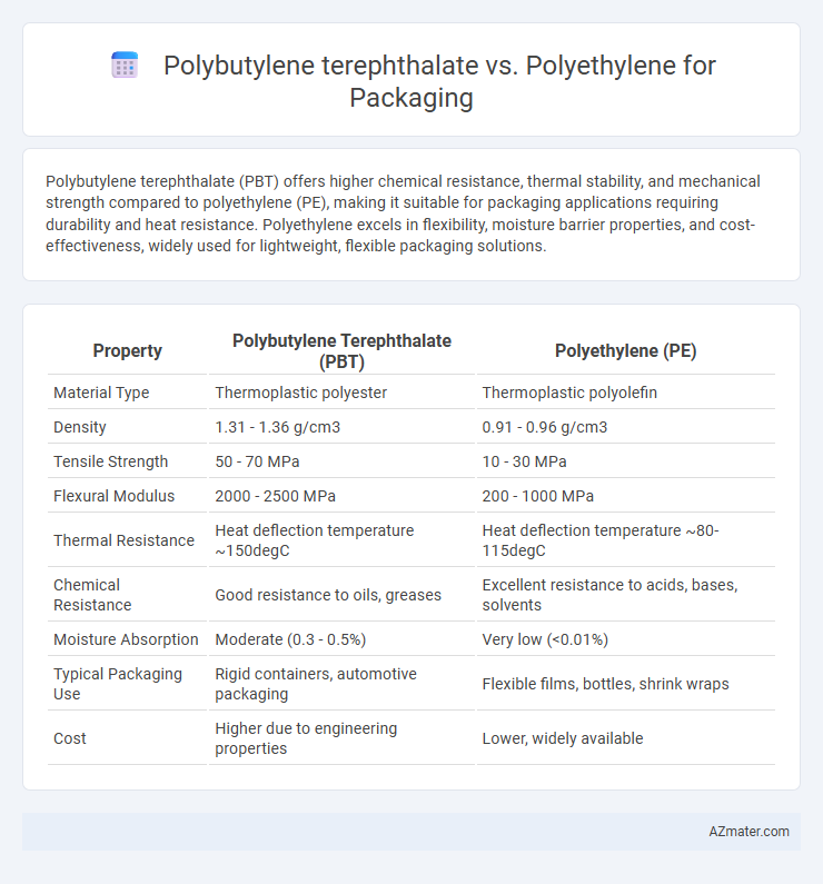 Polybutylene terephthalate vs. Polyethylene for Packaging - What is The Difference?