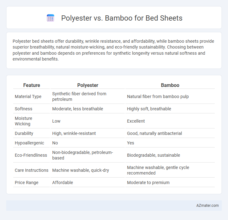 Polyester vs. Bamboo for Bed Sheets - What is The Difference?