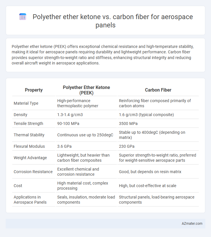 Polyether ether ketone vs. carbon fiber for aerospace panels - What is The Difference?