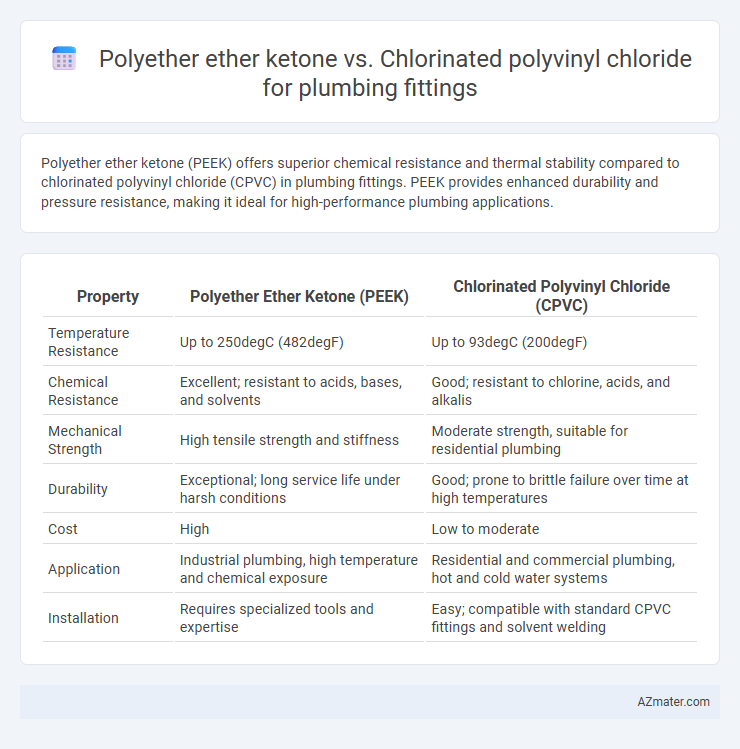 Polyether ether ketone vs. Chlorinated polyvinyl chloride for plumbing fittings - What is The Difference?